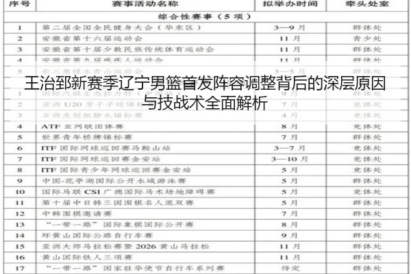 王治郅新赛季辽宁男篮首发阵容调整背后的深层原因与技战术全面解析